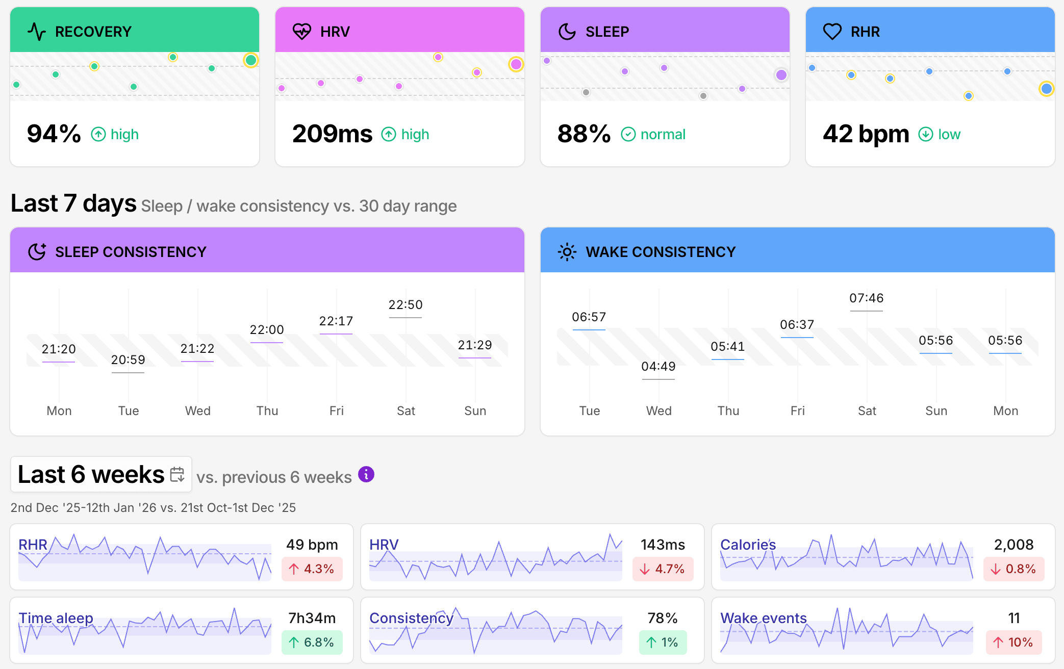 fitIQ analytics dashboard